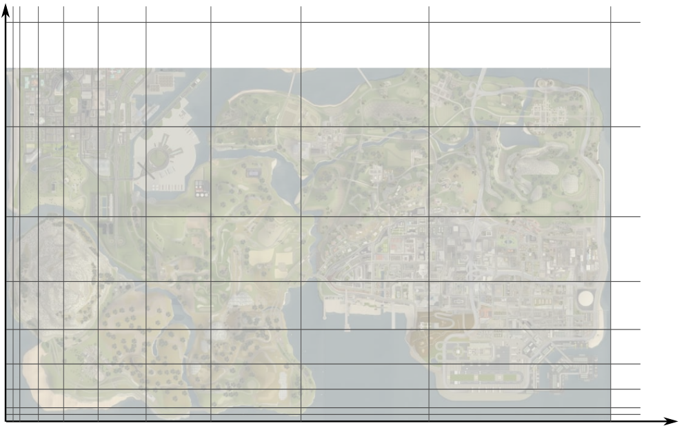 Loss of precision in huge map